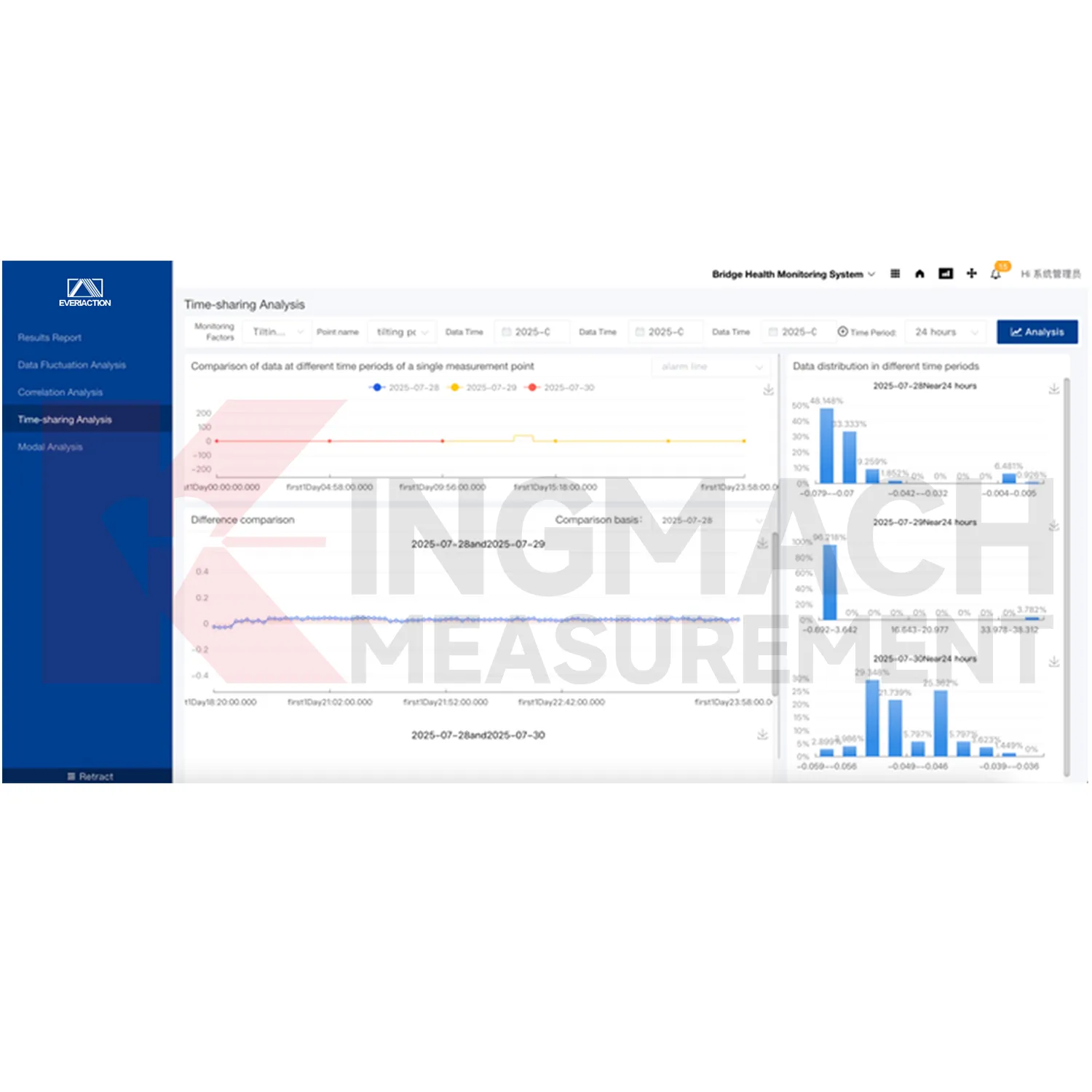 Softwareplatform voor monitoringsysteem