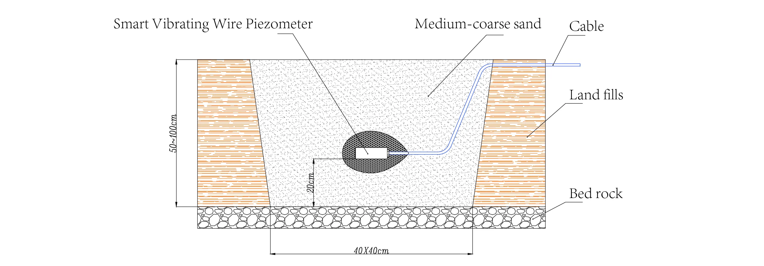 Slimme vibrerende draadpiëzometer Slimme piëzometers (VW) JMZX-55XXHAT afbeelding 10