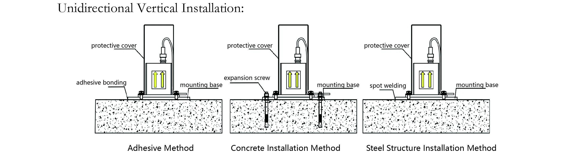 Accelerometer (enkele as) JMCZ-2081 afbeelding 7