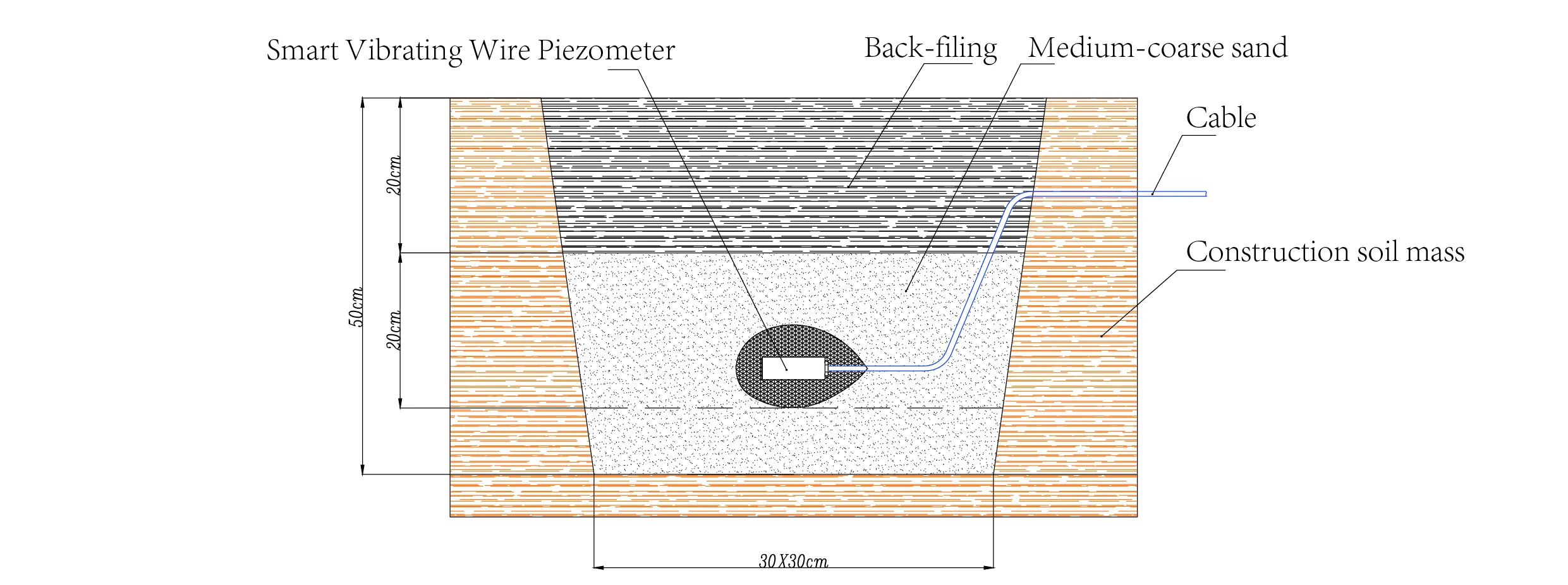 Slimme vibrerende draadpiëzometer Slimme piëzometers (VW) JMZX-55XXHAT afbeelding 11