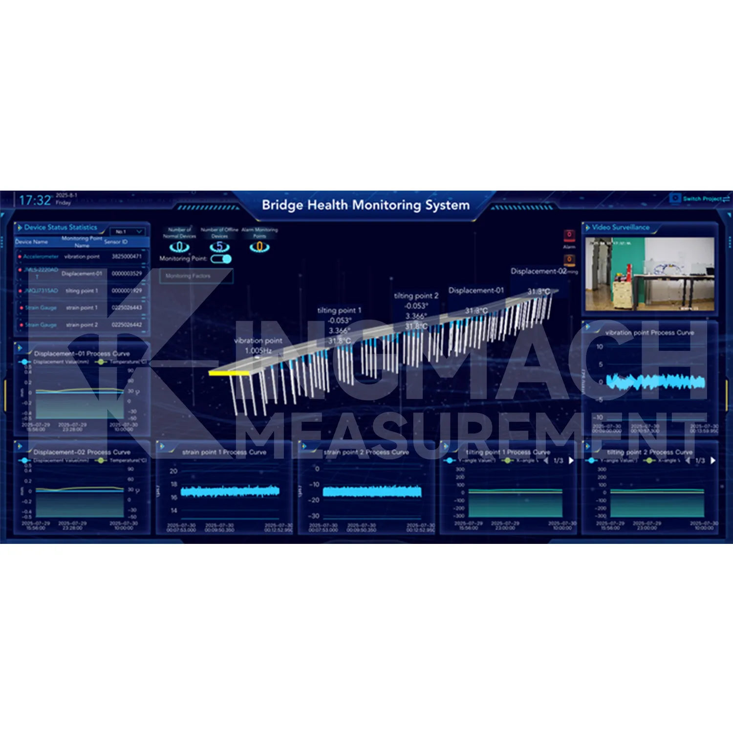 Monitorsysteemsoftwareplatformafbeelding 2