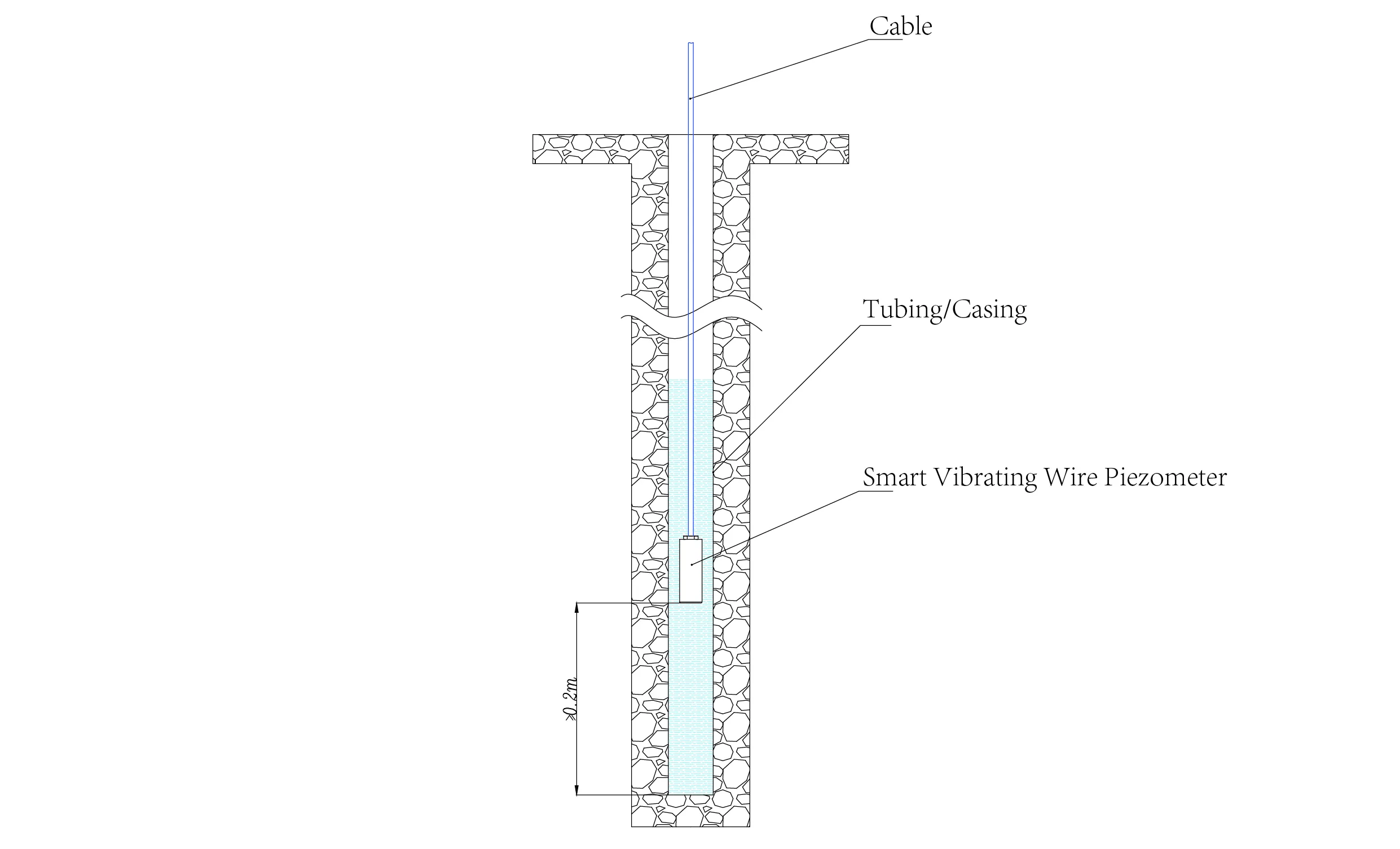Slimme vibrerende draadpiëzometer Slimme piëzometers (VW) JMZX-55XXHAT afbeelding 14