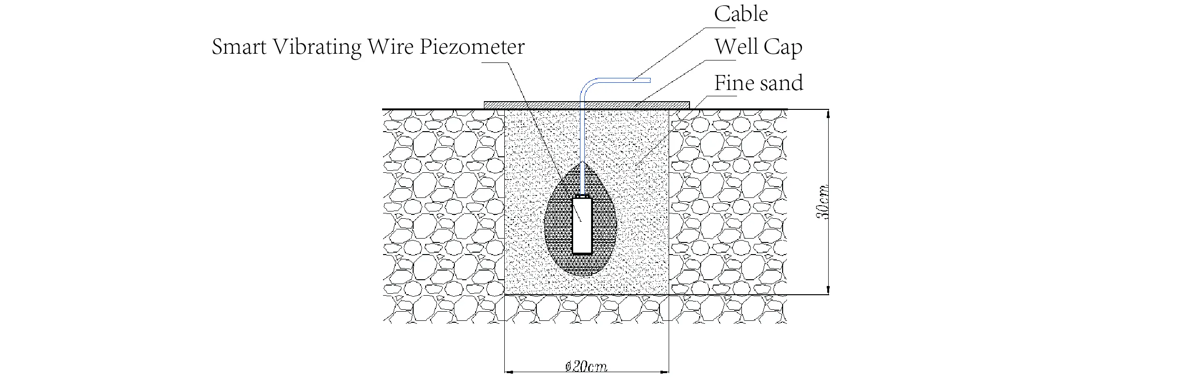 Slimme vibrerende draadpiëzometer Slimme piëzometers (VW) JMZX-55XXHAT afbeelding 8