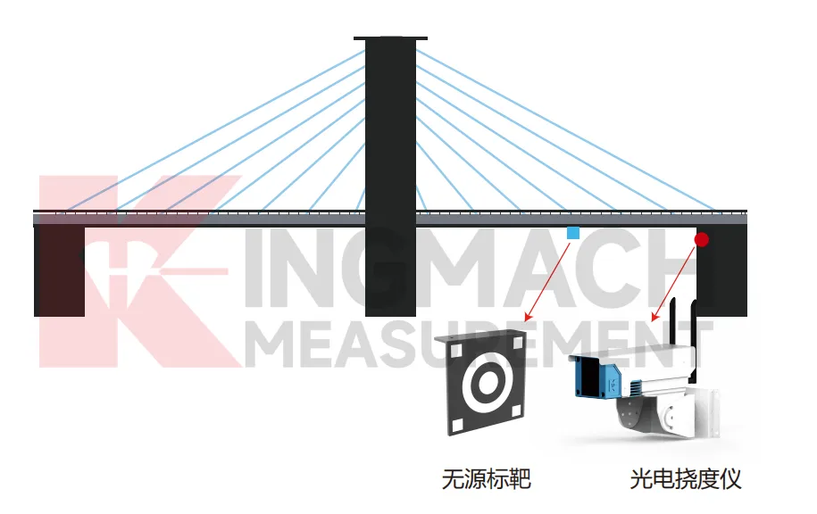 Optische afbuigingsmonitor JMGD-93XX afbeelding 6