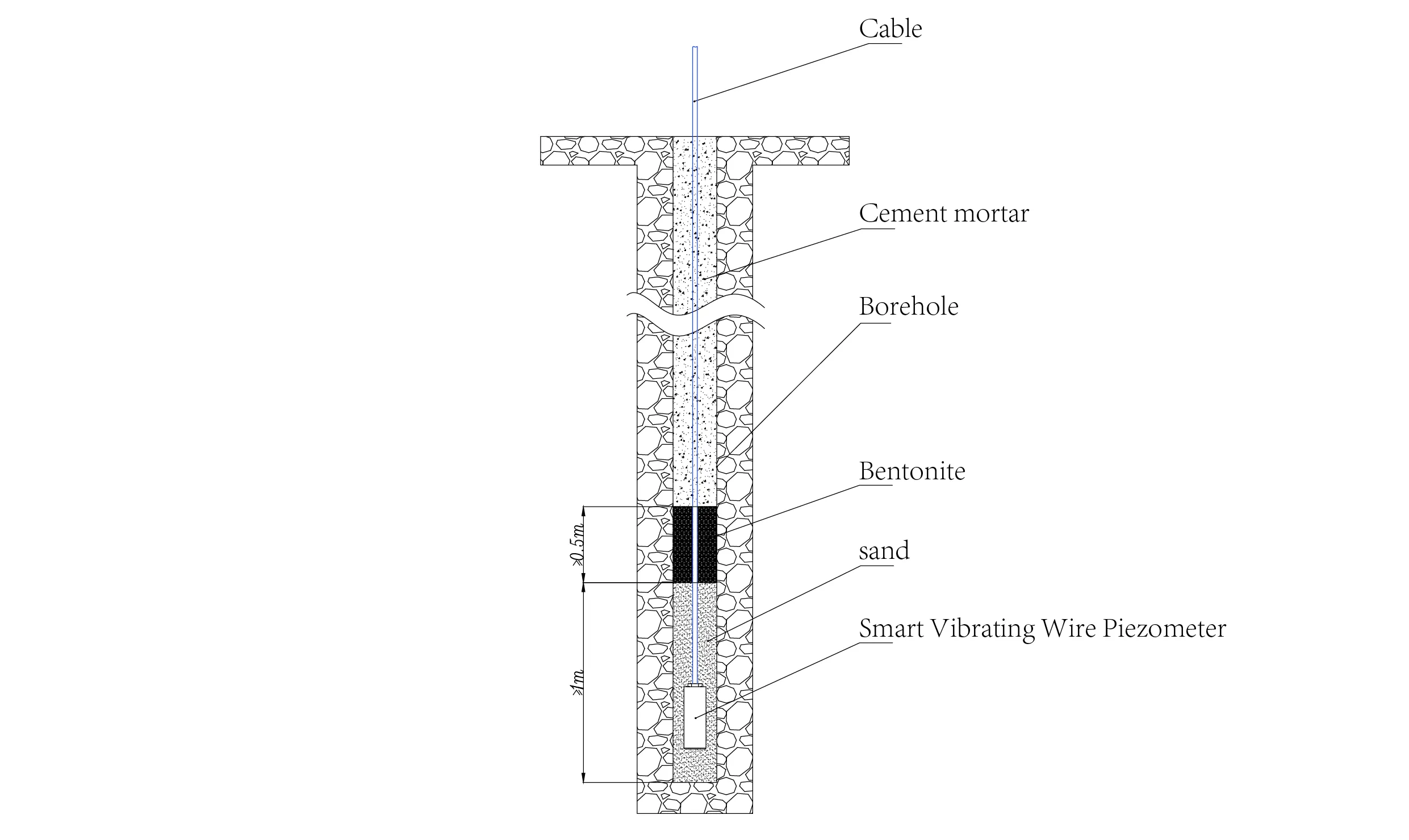 Slimme vibrerende draadpiëzometer Slimme piëzometers (VW) JMZX-55XXHAT afbeelding 13