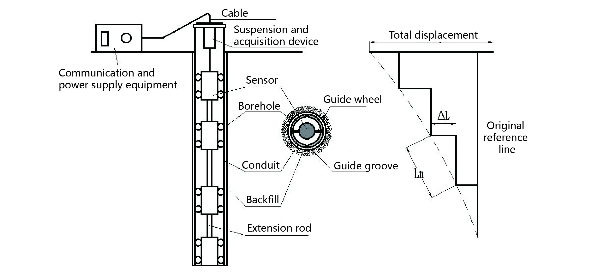 Verticaal inclinatiemetersysteem JMQJ-7915ATS afbeelding 8