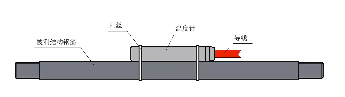 Digitale thermometer met serieschakeling JMT-36ADT afbeelding 6
