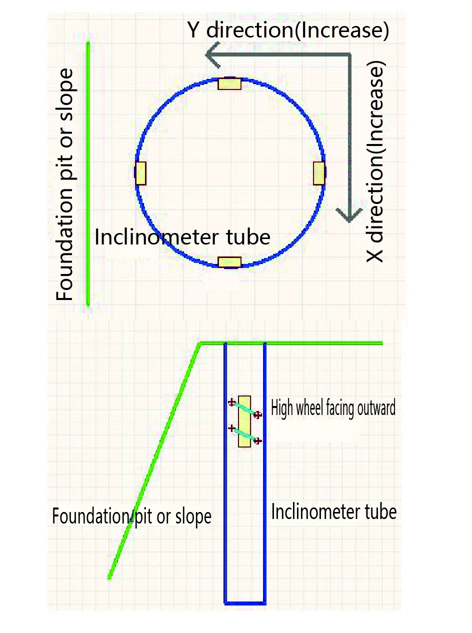 Verticaal inclinometersysteem JMQJ-7915ATS afbeelding 9