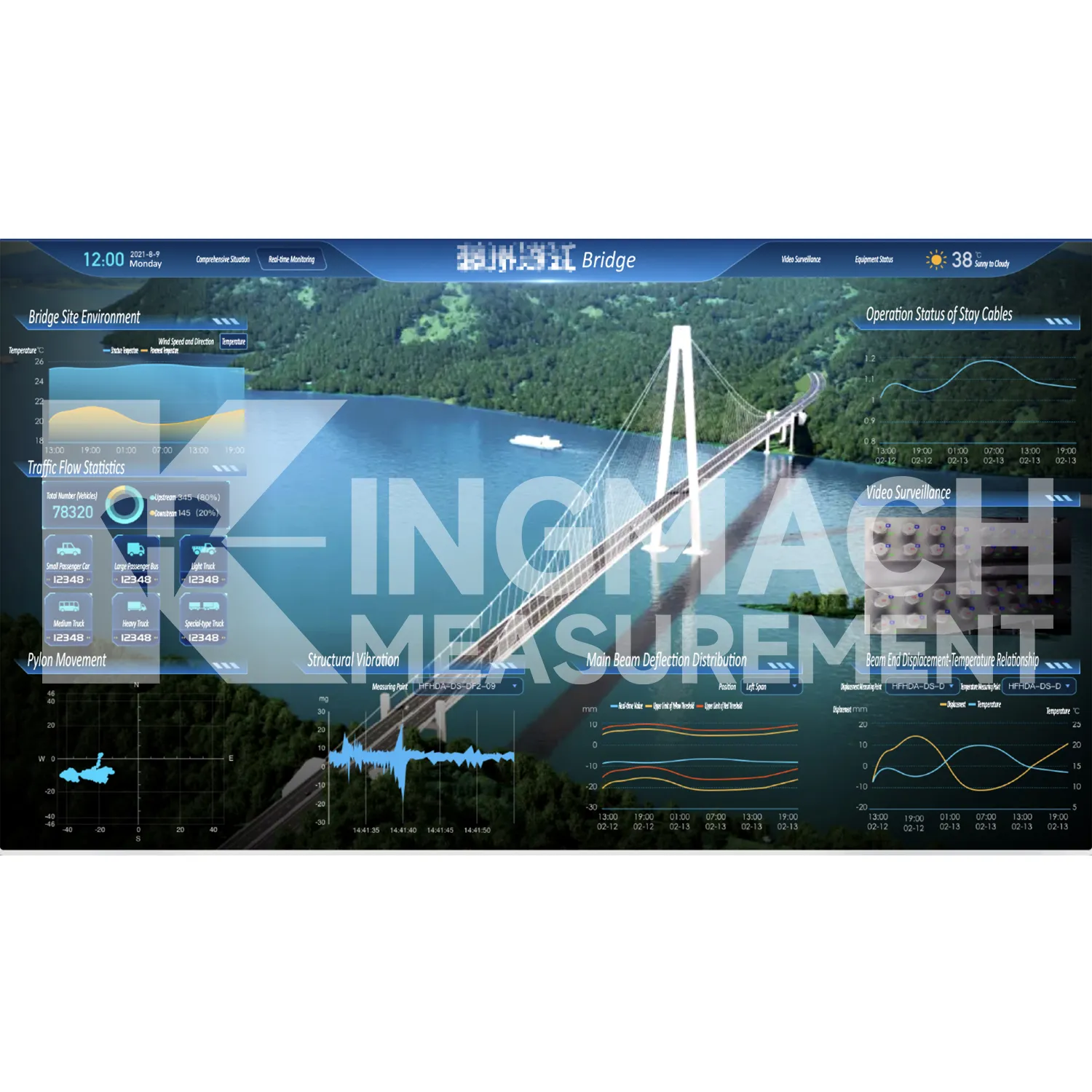 Softwareplatform voor monitoringsysteem