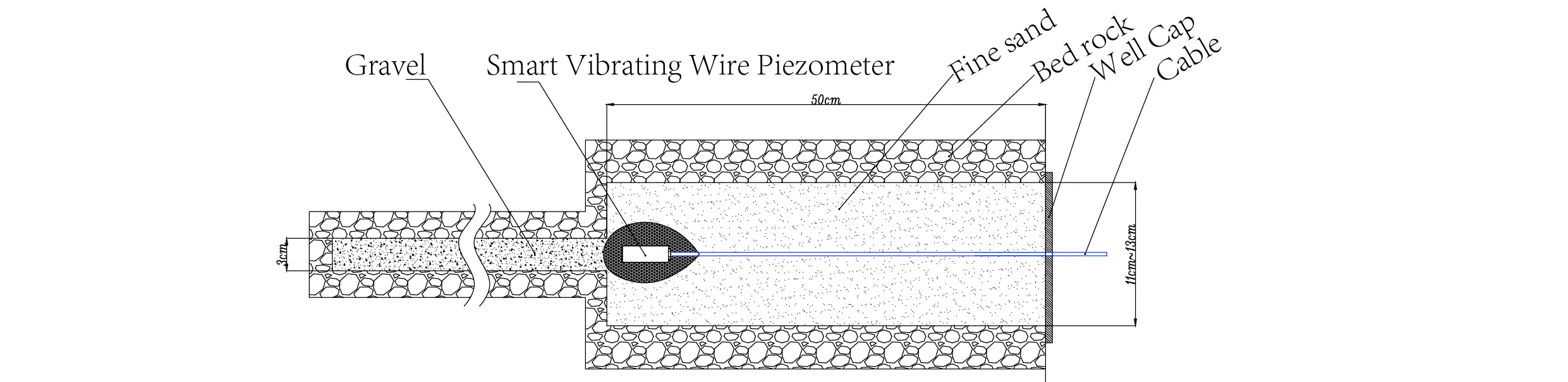 Slimme vibrerende draadpiëzometer Slimme piëzometers (VW) JMZX-55XXHAT afbeelding 7