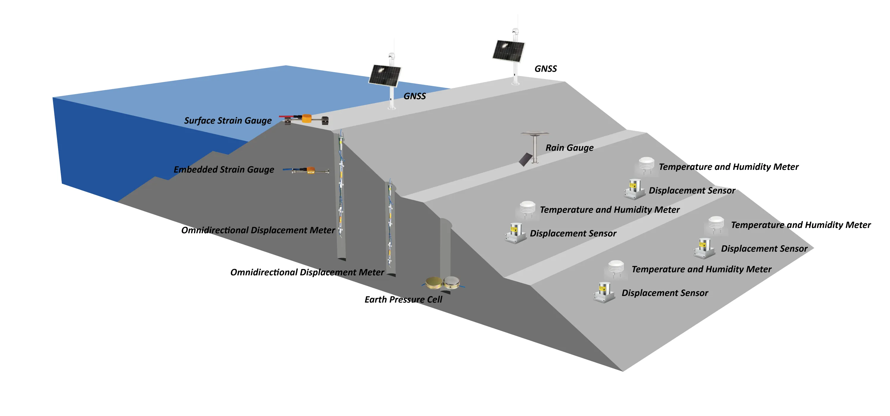  oplossing voor dammonitoring