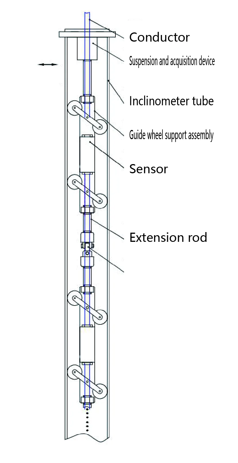 Verticaal inclinometersysteem JMQJ-7915ATS afbeelding 7