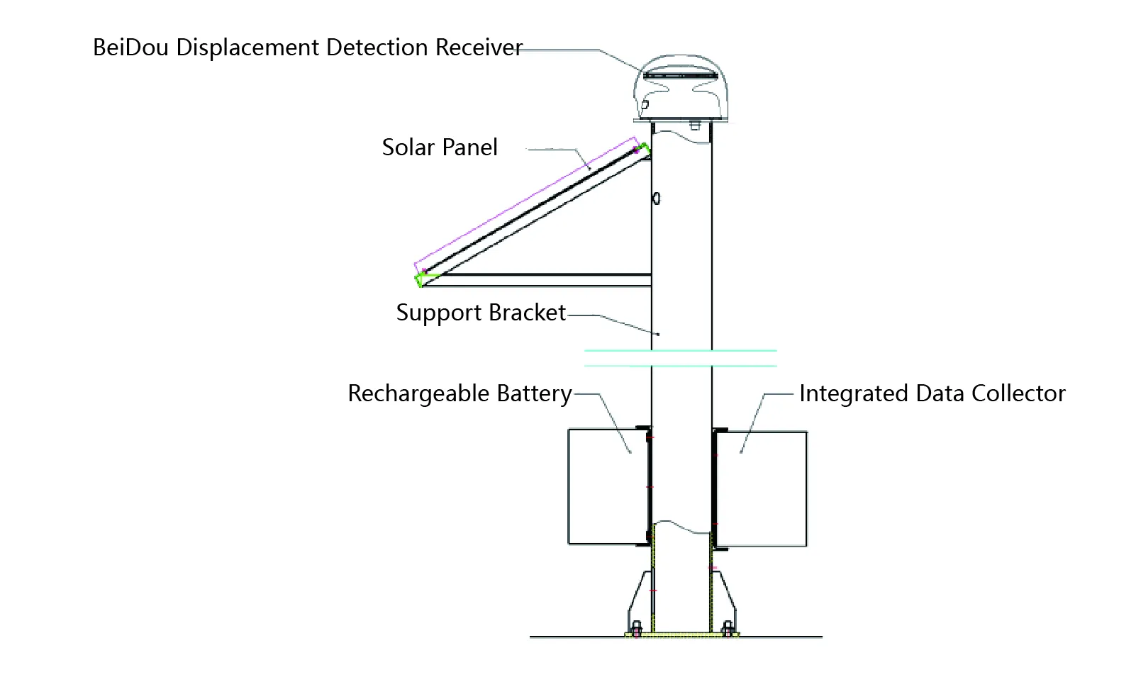 GNSS JMBD-1050 afbeelding 7