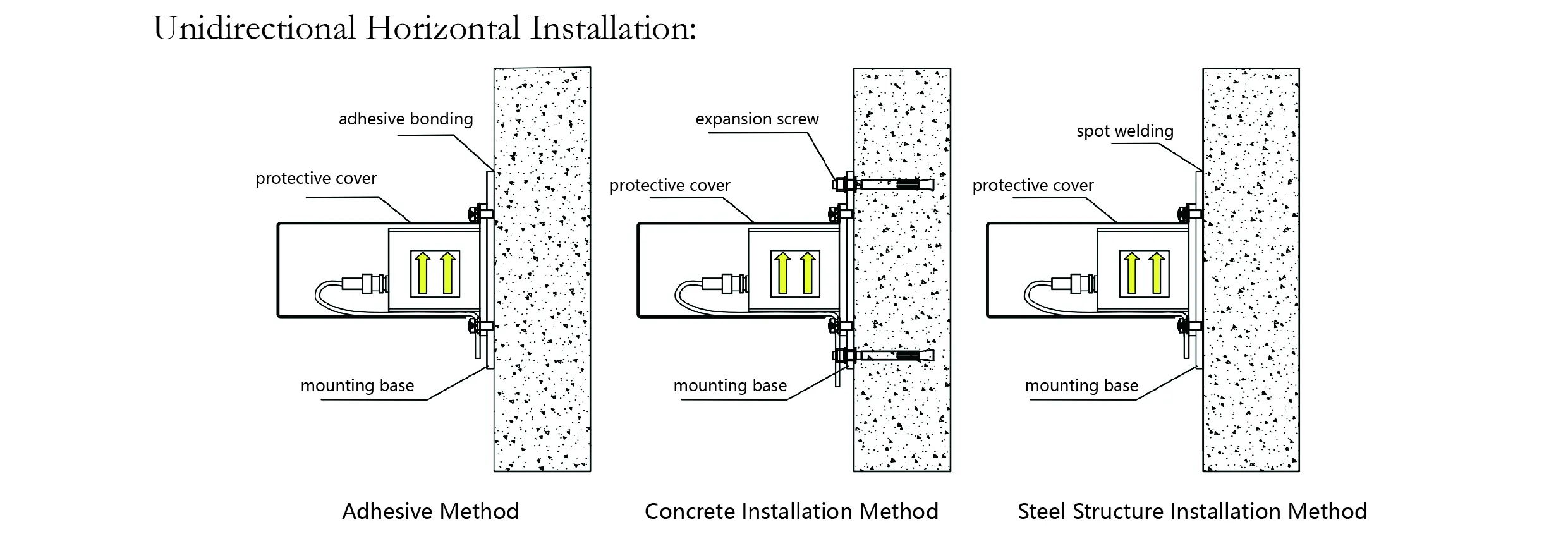 Accelerometer (enkele as) JMCZ-2081 afbeelding 8