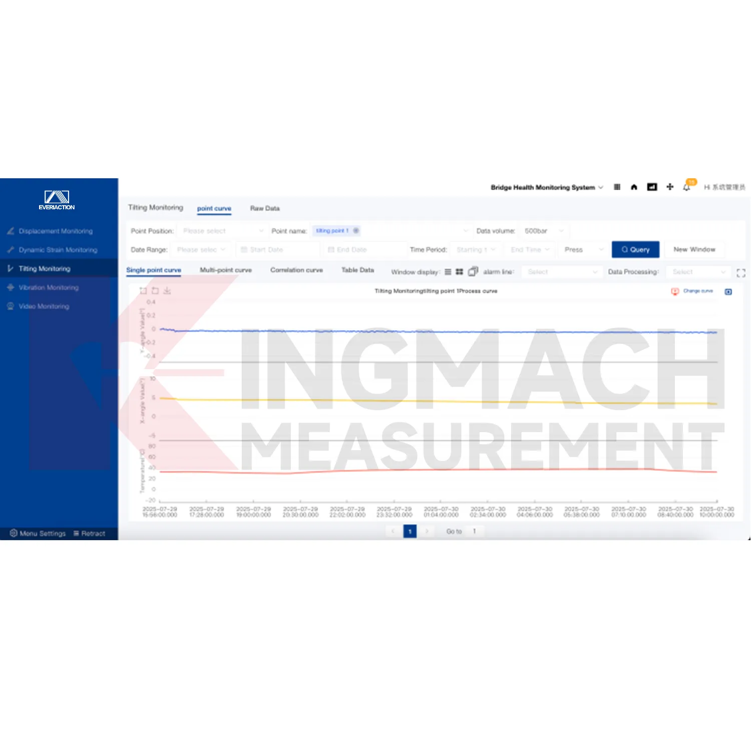 Monitorsysteemsoftwareplatformafbeelding 1