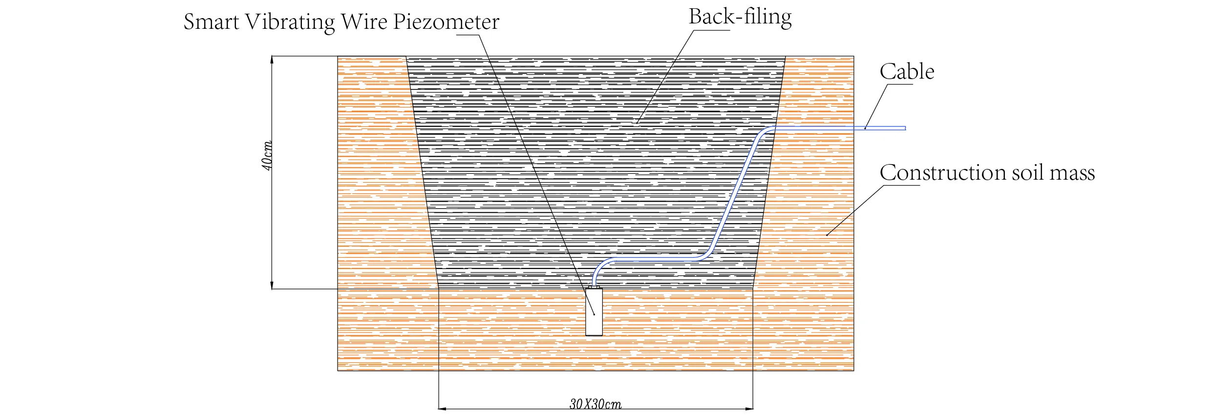 Slimme vibrerende draadpiëzometer Slimme piëzometers (VW) JMZX-55XXHAT afbeelding 12