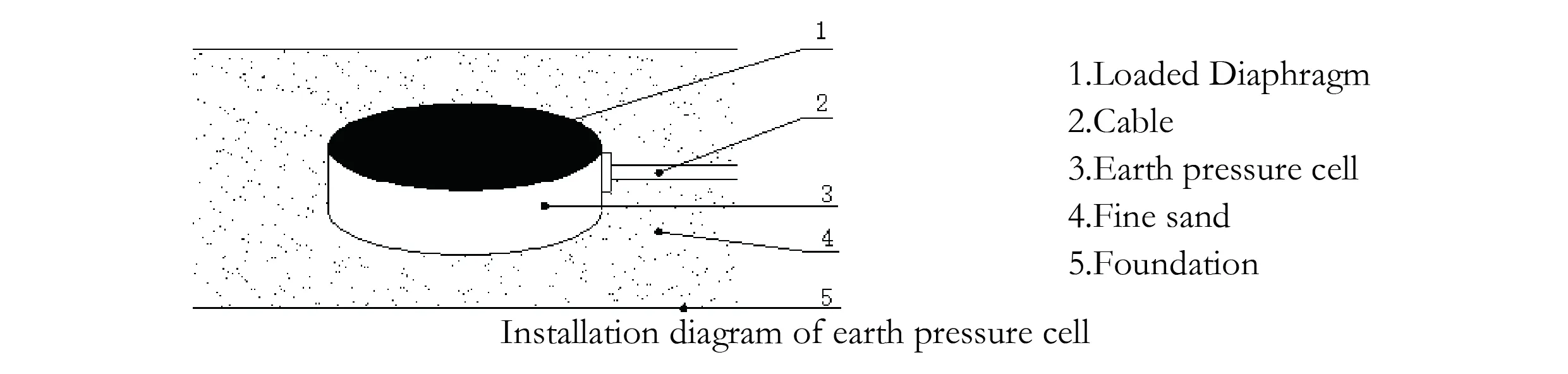 Grote aarddrukcel (VW- en Smart-type) JMZX-51XXAT/ ATM afbeelding 7