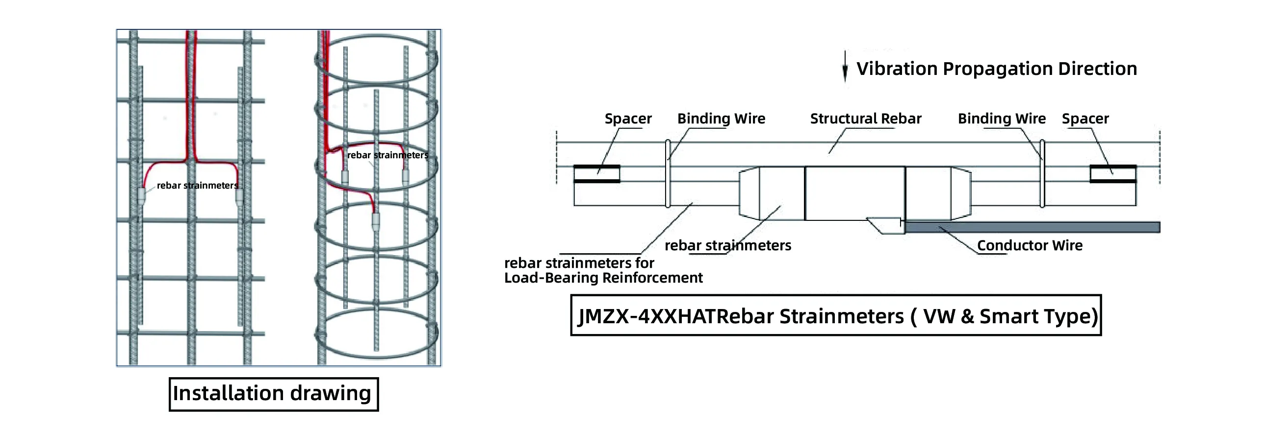 Wapeningsrekmeters (VW en Smart Type) JMZX-4XXHAT/HB afbeelding 8
